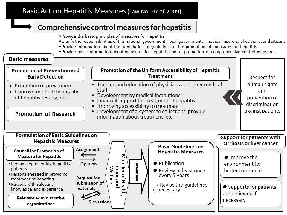 英文雑誌Hepatology Researchへ我が国の肝炎対策に関する論文が掲載2